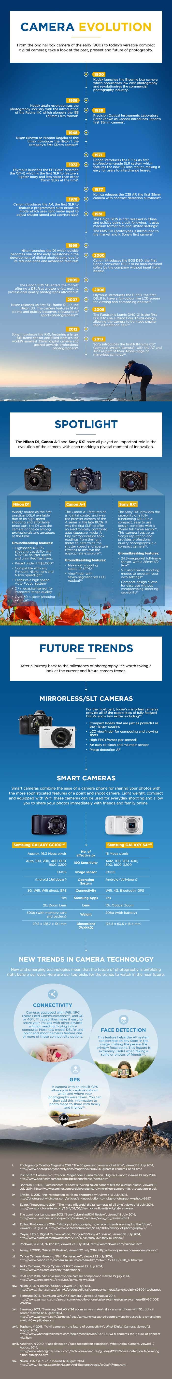 Camera Evolution