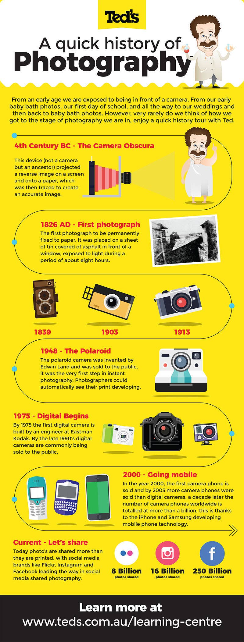 Ted's History Of Photography
