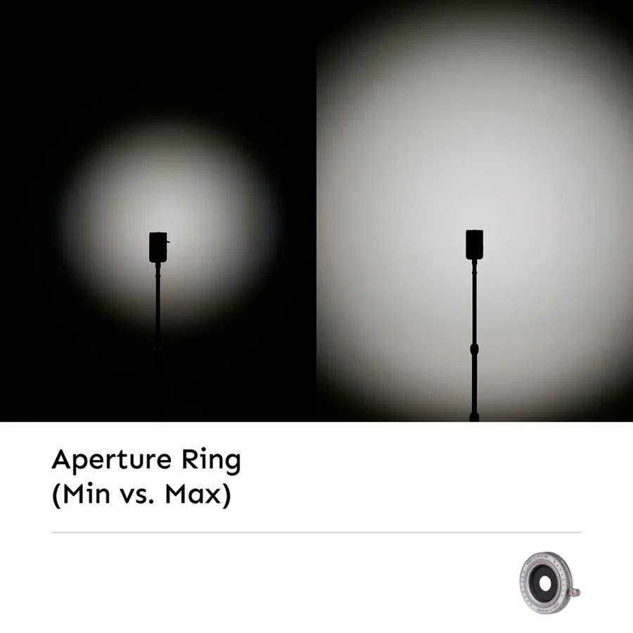 Harlowe IRIS LED Creator Kit