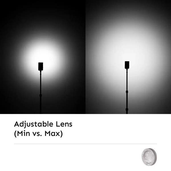 Harlowe IRIS LED Creator Kit